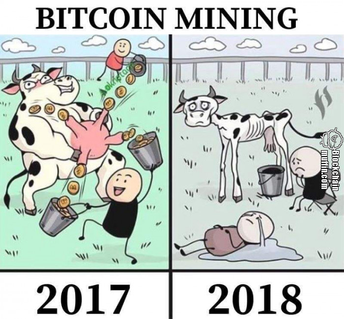 Bitcoin mining in 2018
