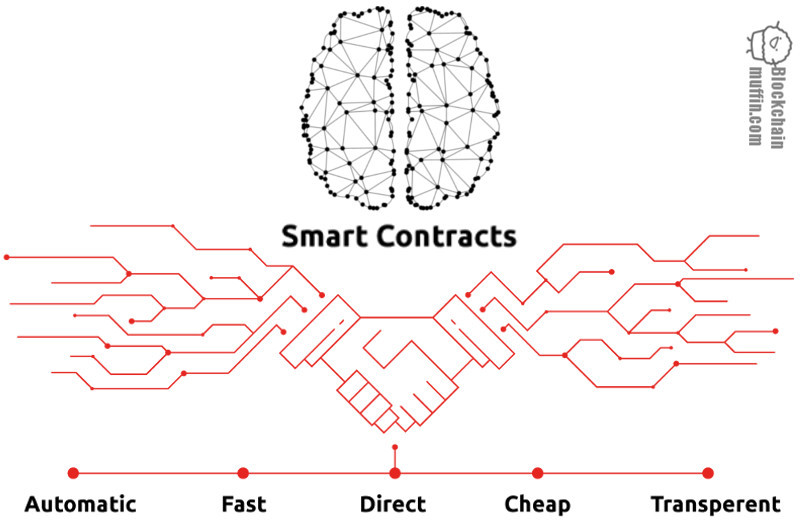 What are Smart Contracts? | Beginner's Guide to Smart Contracts